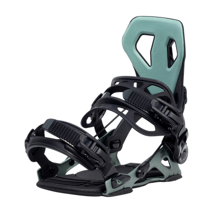 Core | SP Bindings Core | SP Bindings
