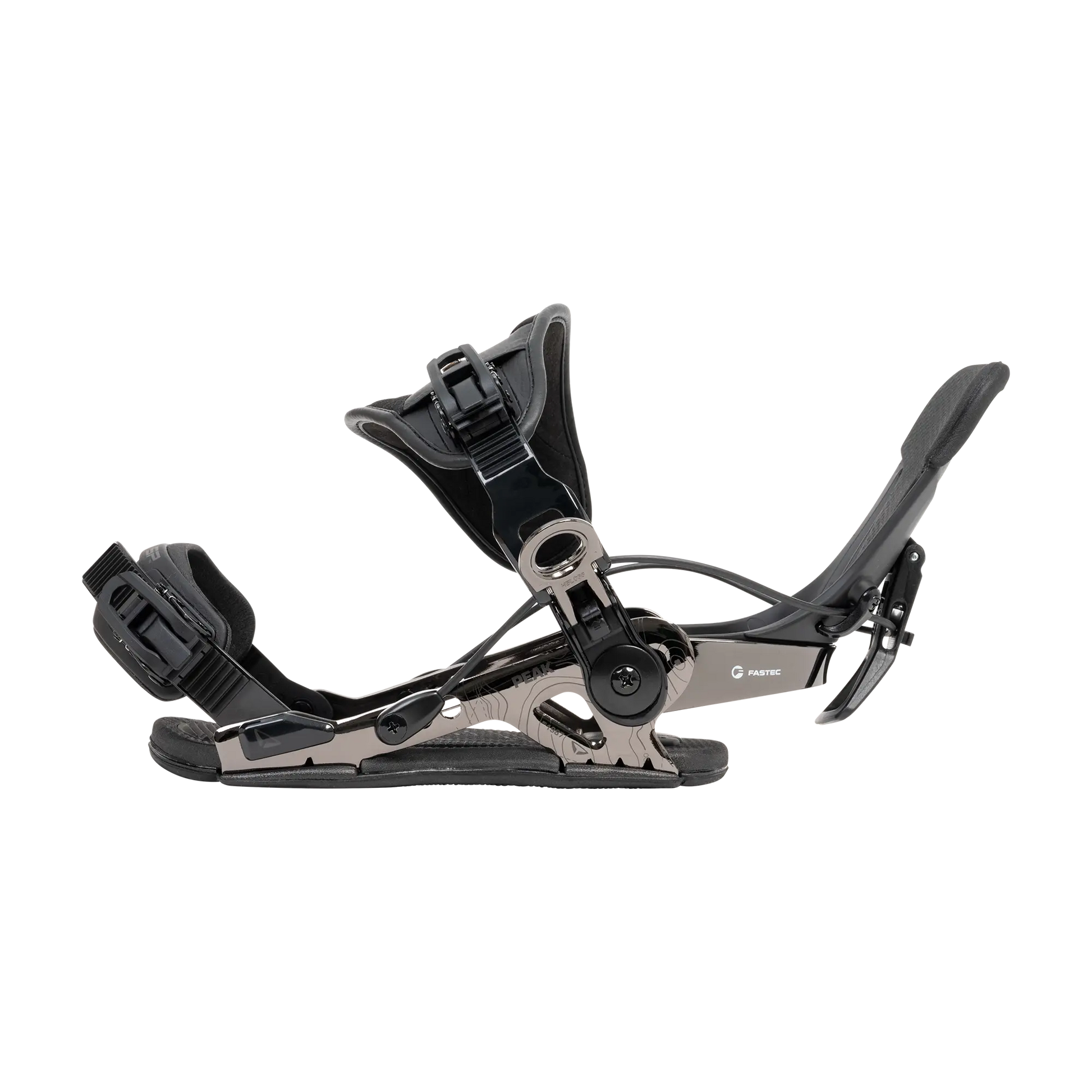 Peak | SP Bindings Peak | SP Bindings